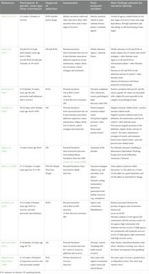 Narrative identity in addictive disorders: a conceptual review